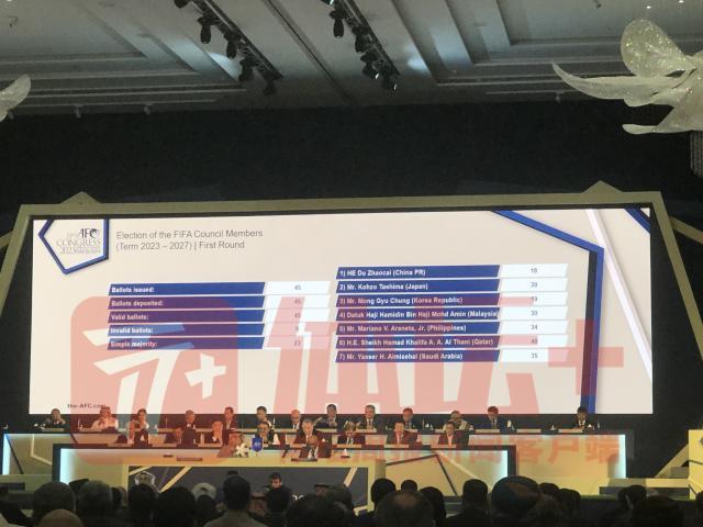 pg电子河南站-杜兆才落选国际足联理事 得票在7名候选人中垫底